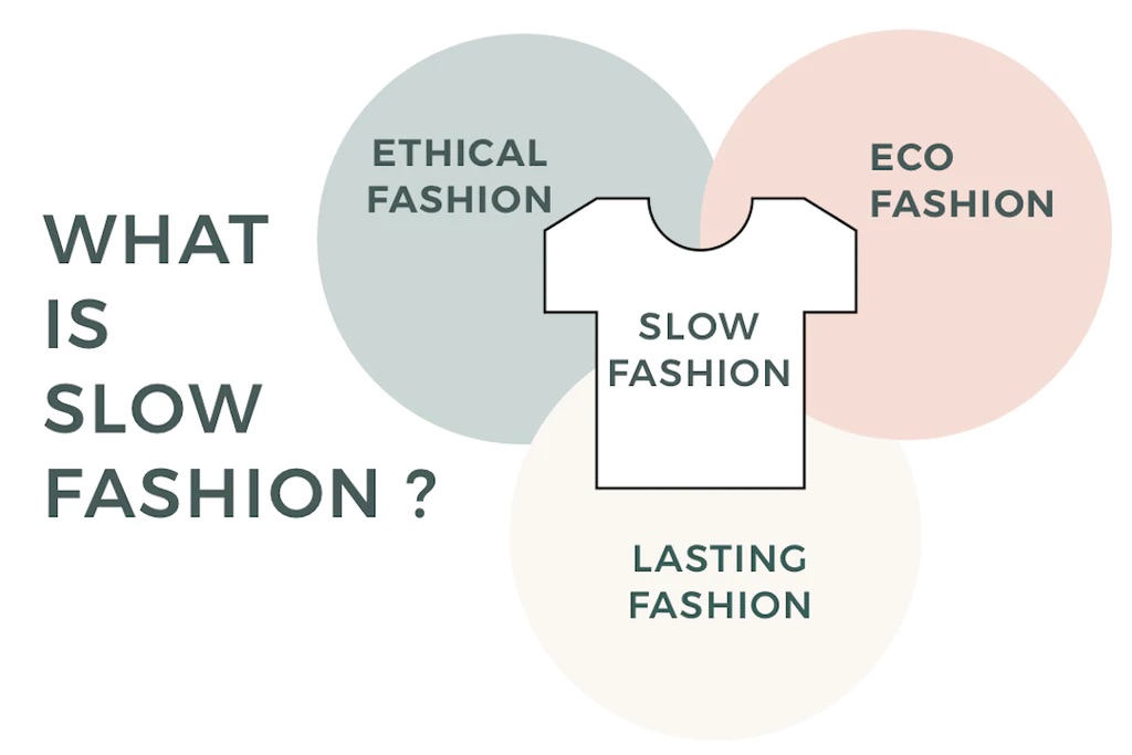 Support slow fashion