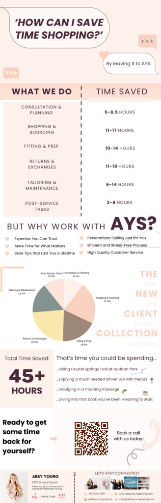 behind the scenes infographic time save with hire stylist abby young styling