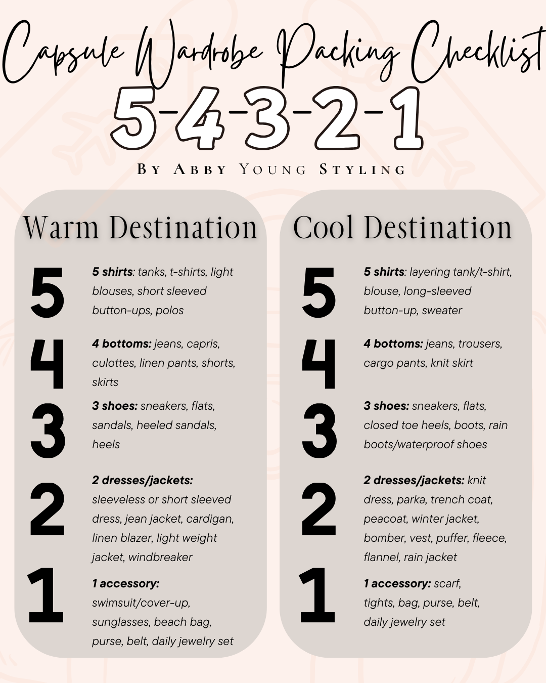 Capsule Packing Checklist